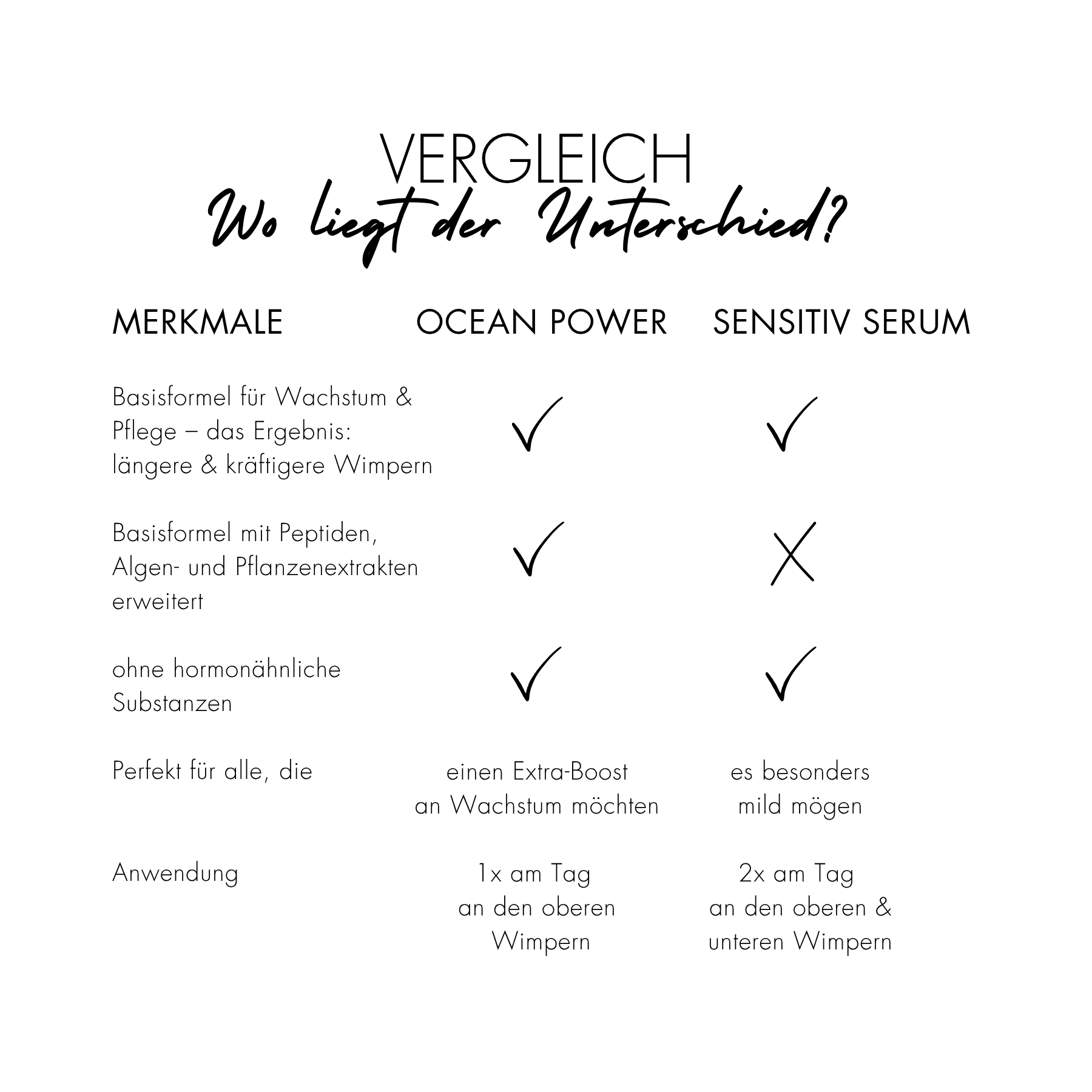 LongLashes Wimpernserum