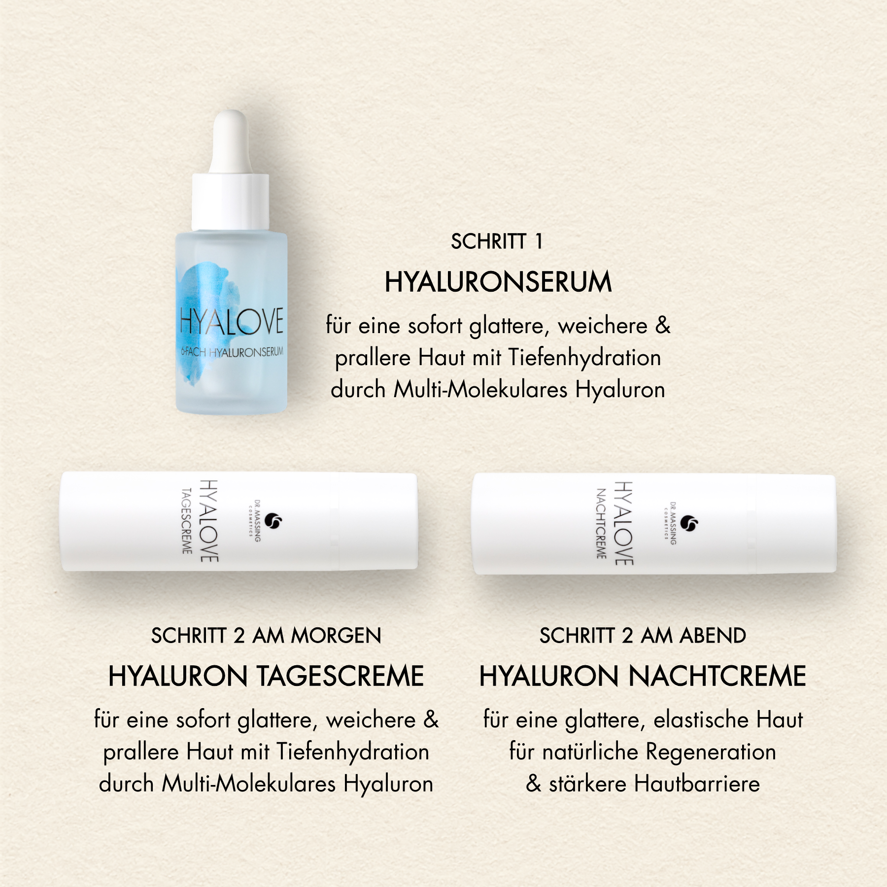 Anwendungsschritte des Hautbarriere Aufbau Set